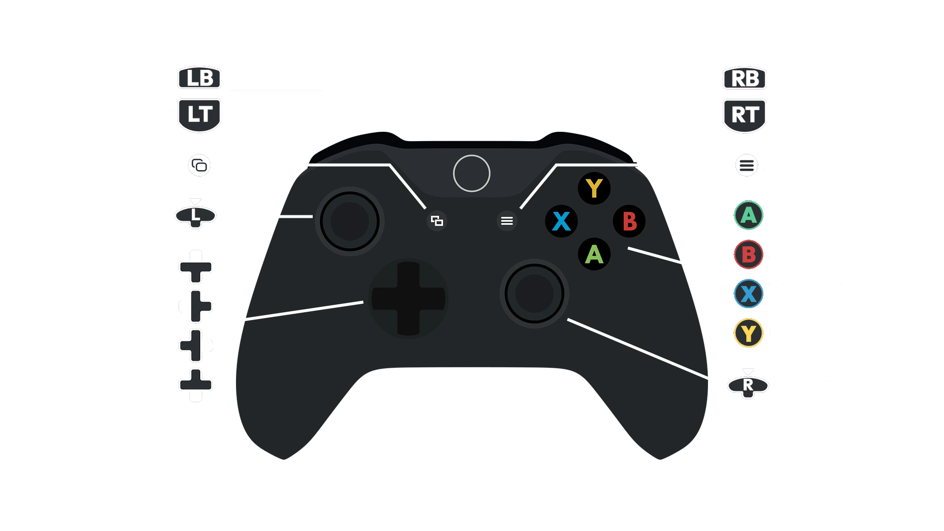 ControllerLayout