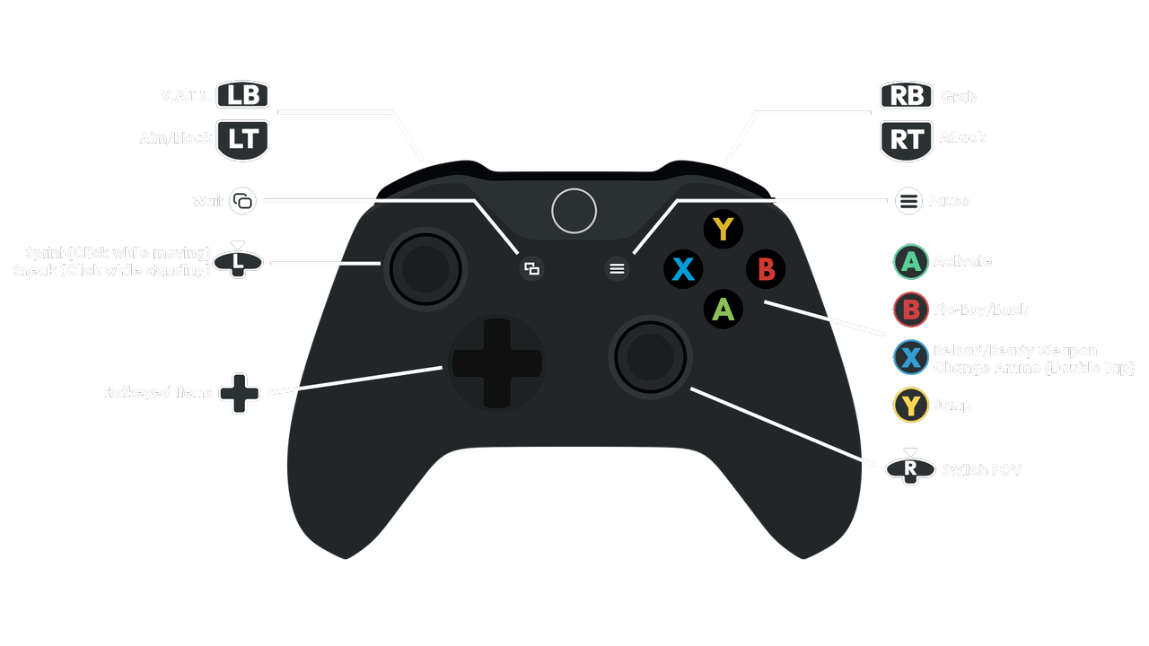 MEWController